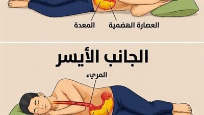 انتبه إذا كنت تنام دائماً على الجانب الأيمن!